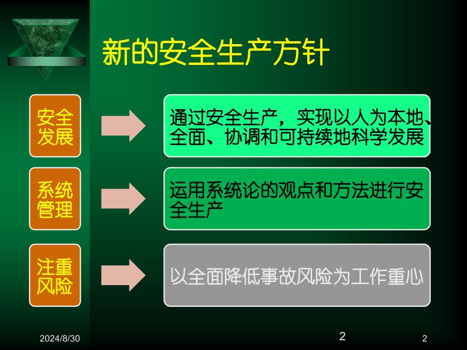 生产安全事故应急救援及其信息技术培训课件方案_第2页