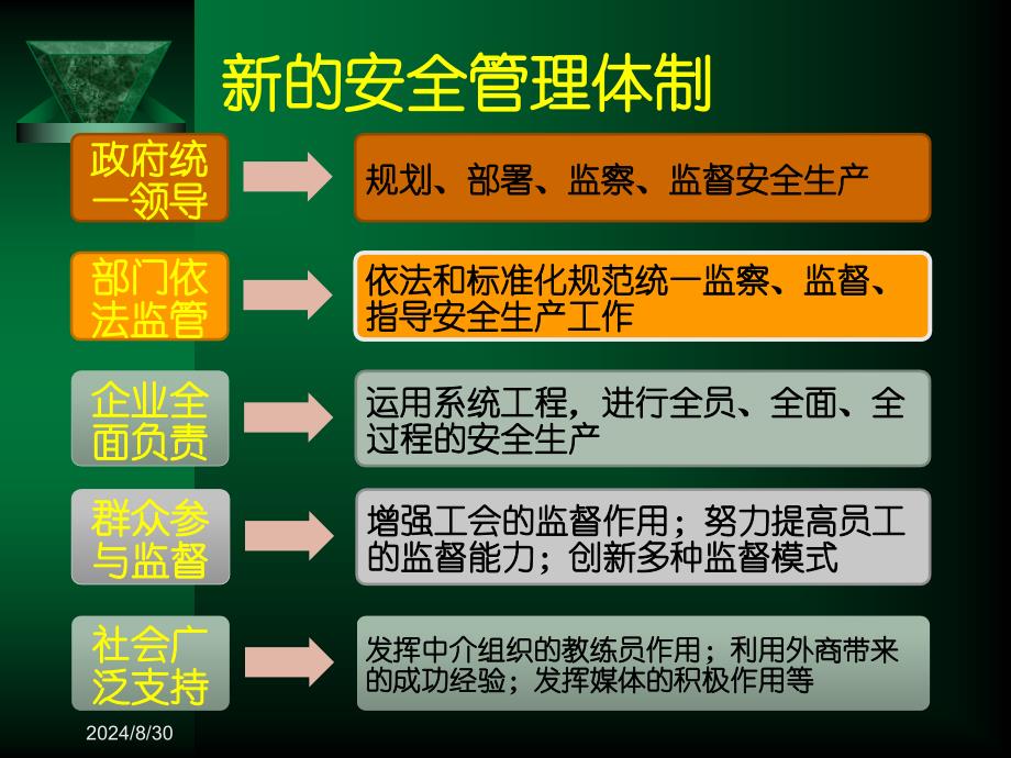 生产安全事故应急救援及其信息技术培训课件方案_第3页