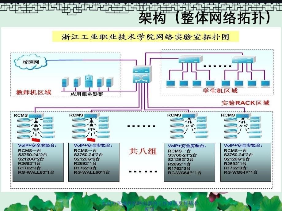 实验室环境介绍路由器的工作原理及其基本配置_第5页