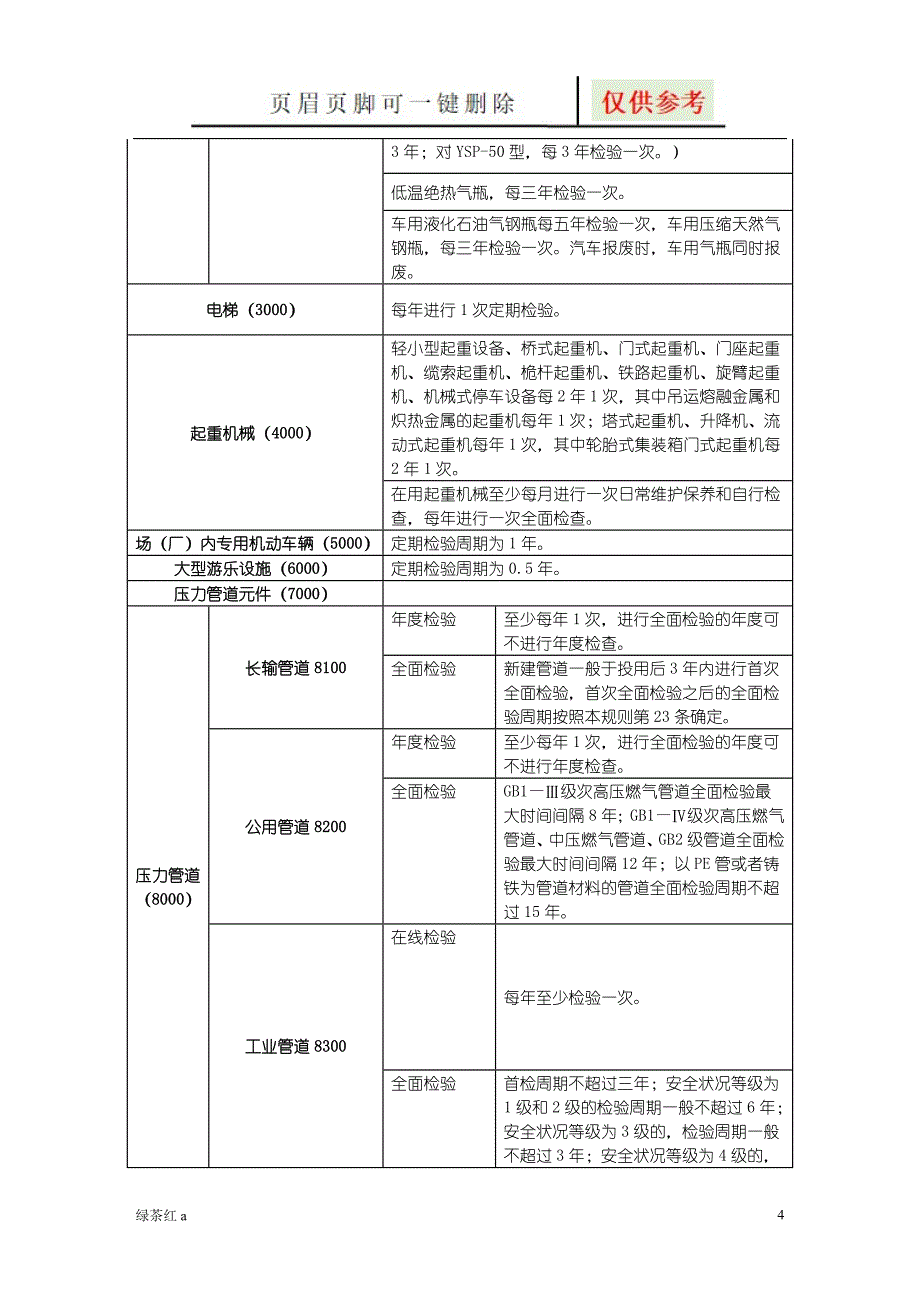 特种设备检验周期一览表材料参考_第4页