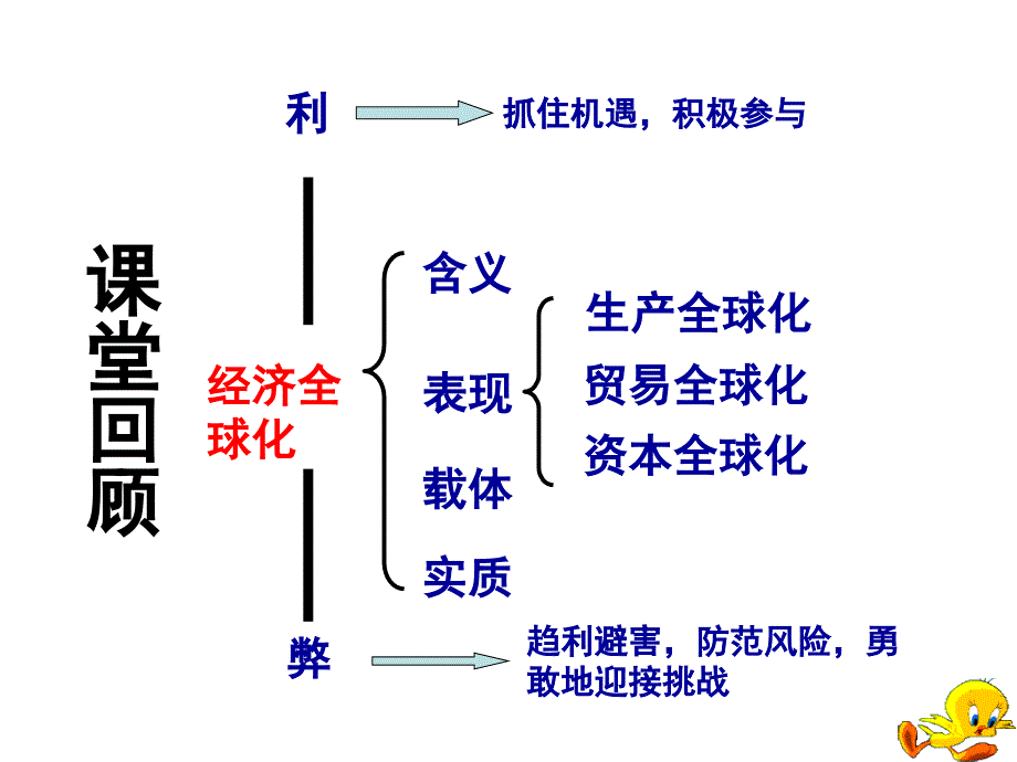 高一政治积极参与国际经济竞争与合作_第1页