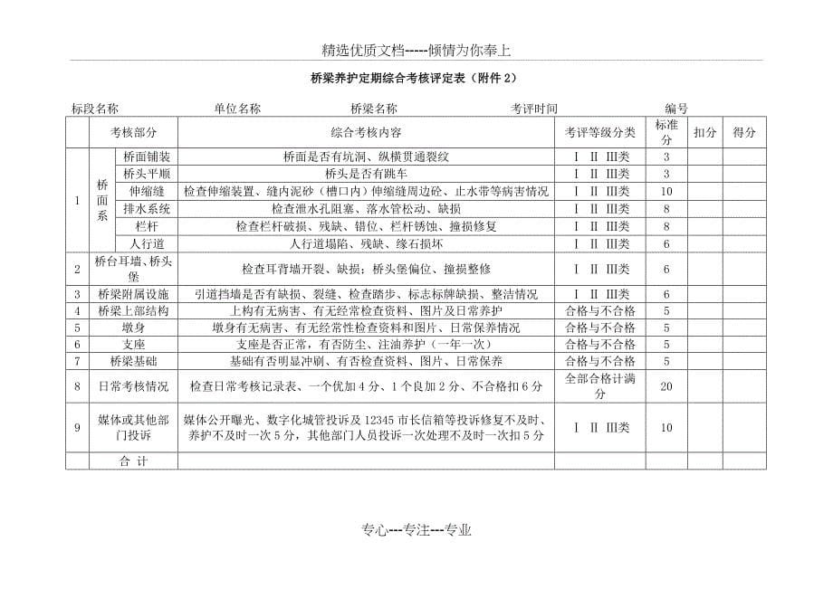 桥梁日常巡查及巡查表_第5页