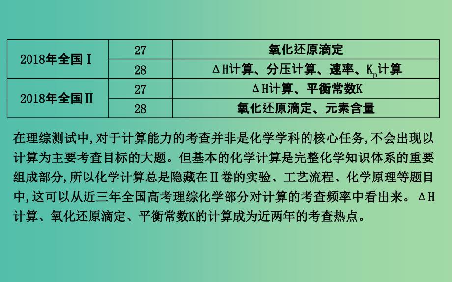 2019高考化学二轮复习微专题3隐藏在Ⅱ卷中的化学微型计算课件.ppt_第3页