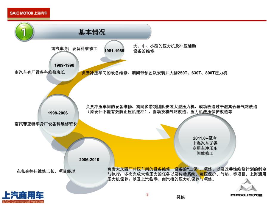 班长竞聘课件_第3页