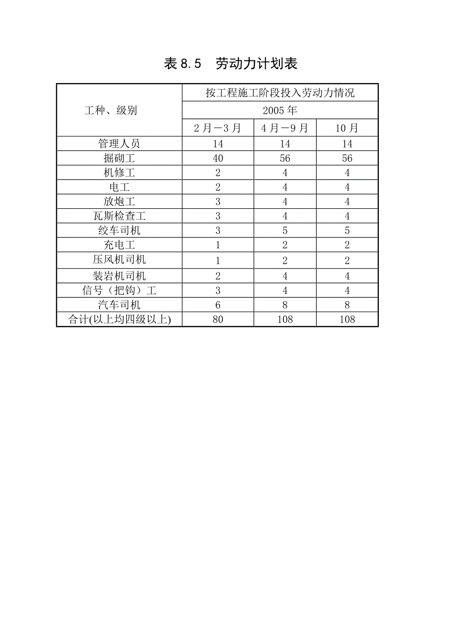 贵州义忠煤矿副井施工组织设计_第1页