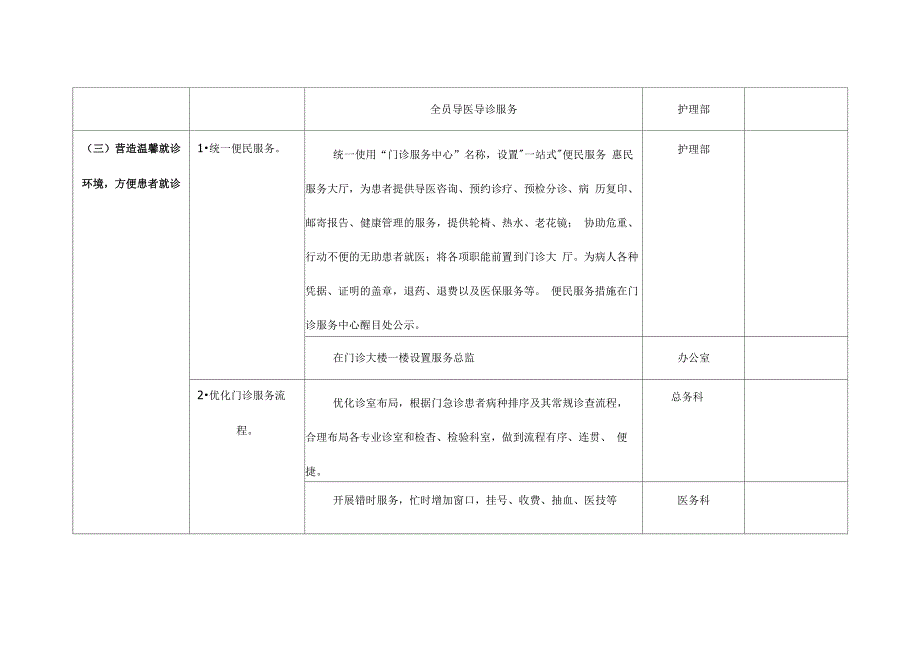 XXXX医院进一步改善医疗服务行动配档表_第3页