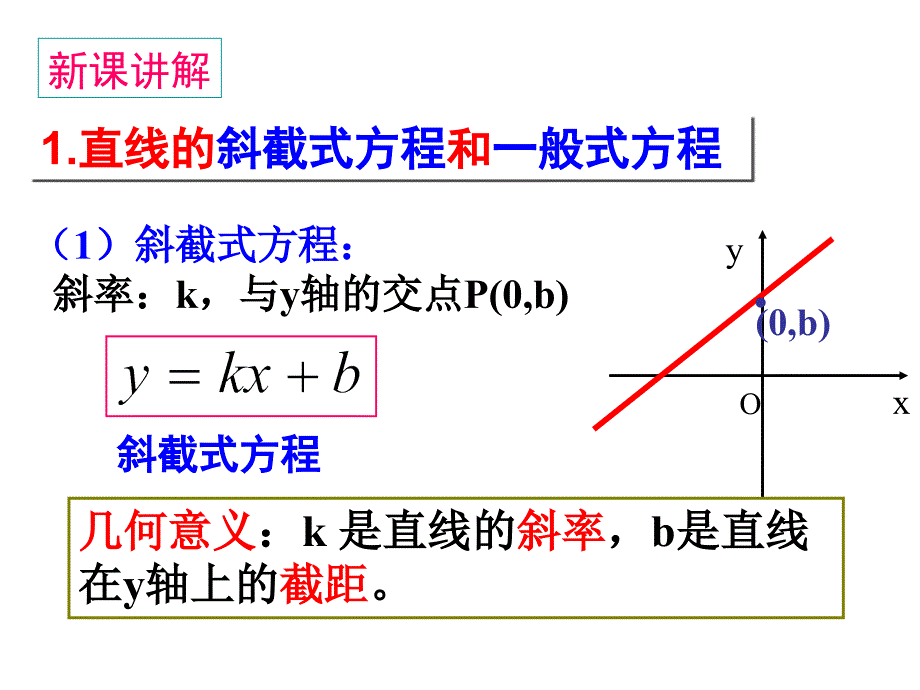 两直线平行与垂直课件.ppt_第3页