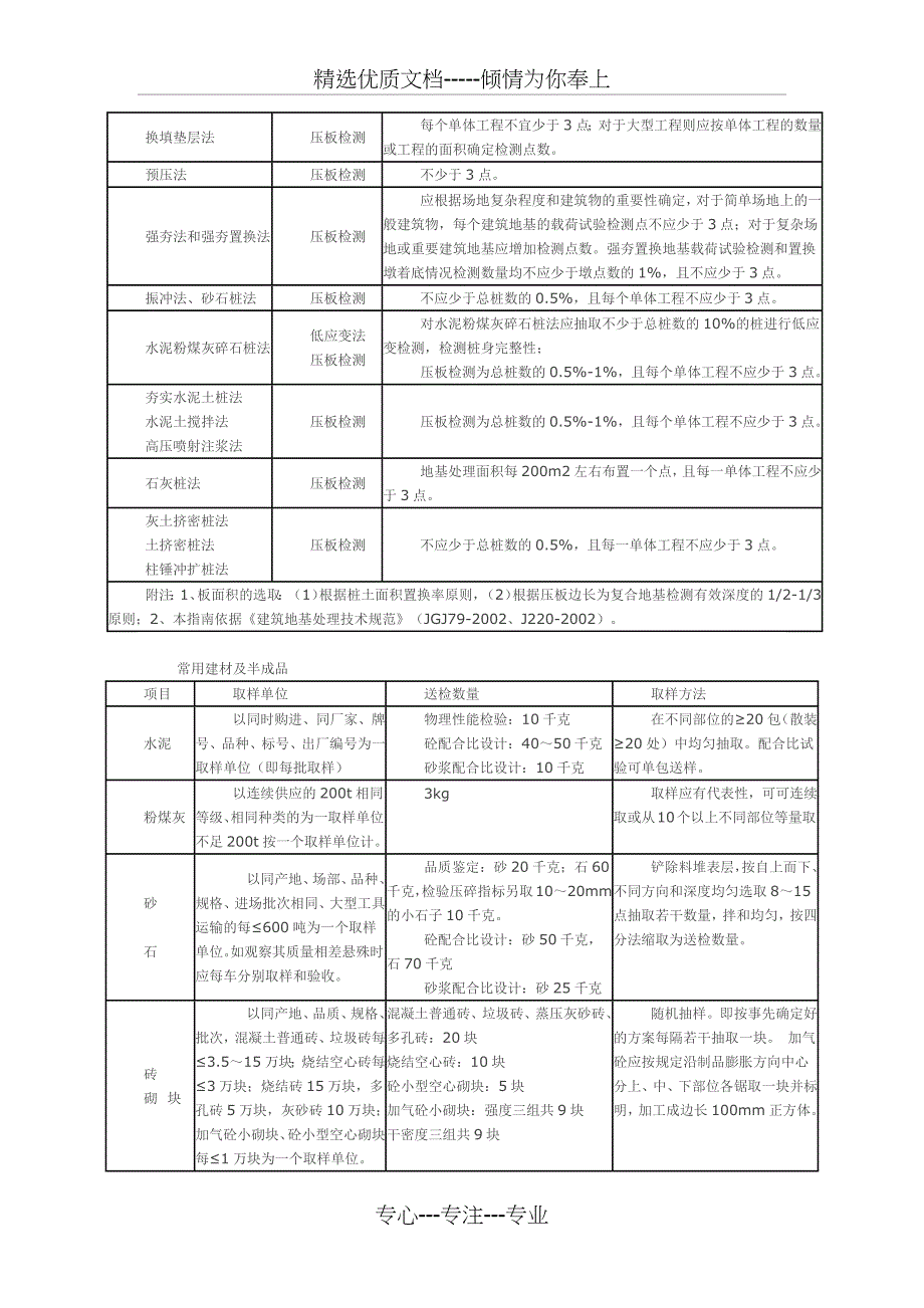 建筑材料取样标准_第2页