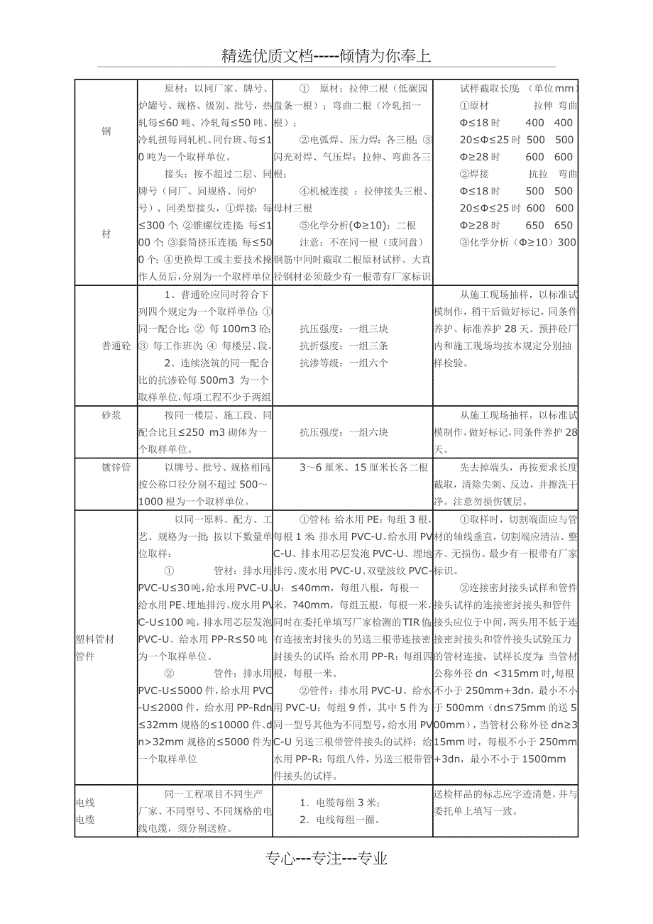 建筑材料取样标准_第3页