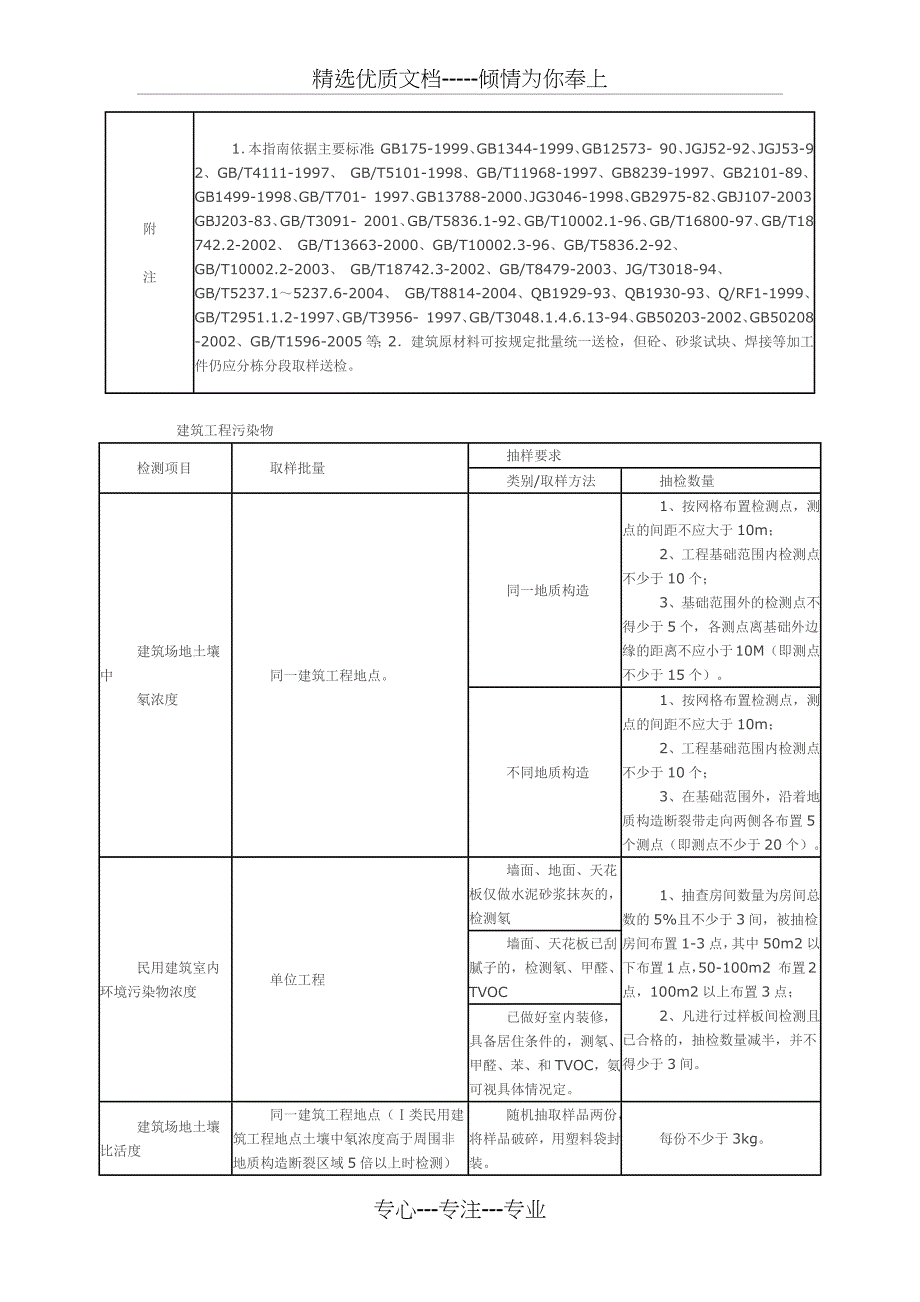 建筑材料取样标准_第4页