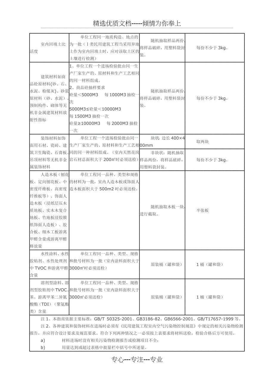 建筑材料取样标准_第5页