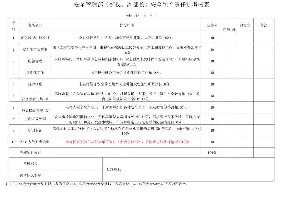 责任制考核表最终_第2页