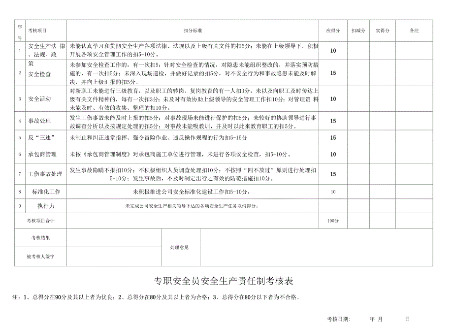 责任制考核表最终_第3页