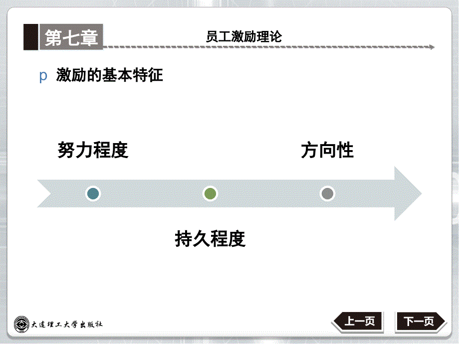 第七章员工激励理论_第4页