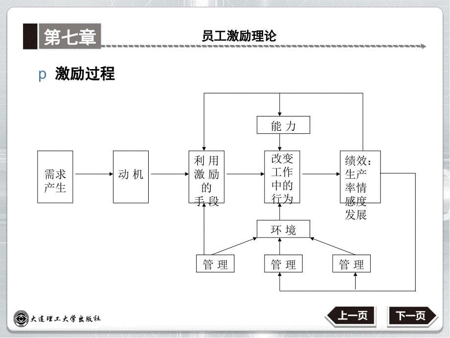 第七章员工激励理论_第5页