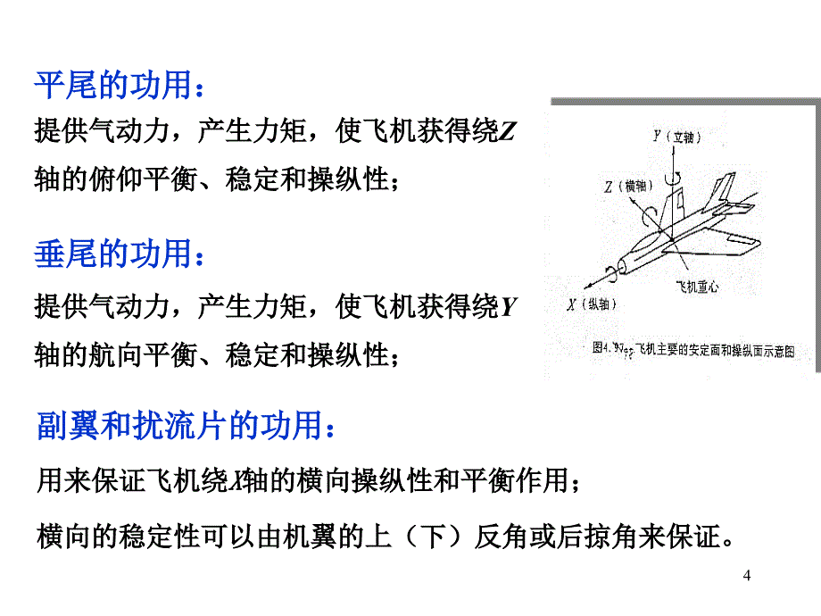 第十三讲尾翼和操纵面设计要点_第4页