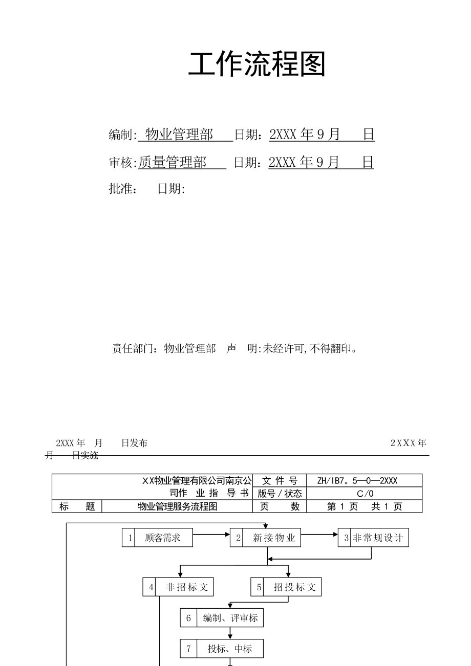 全套物业管理公司工作流程图51853.doc_第4页