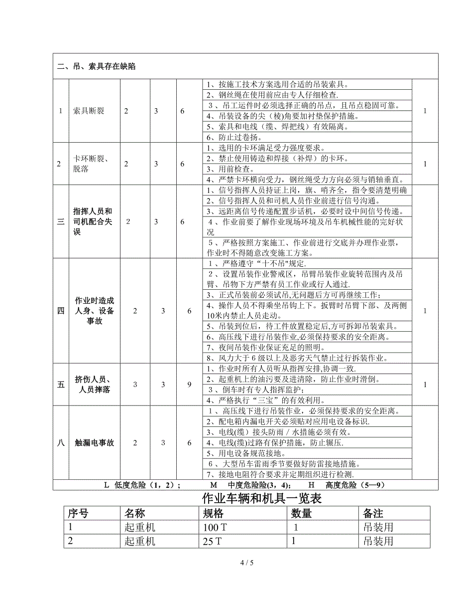 250吨履带吊起重机拆装方案_第4页