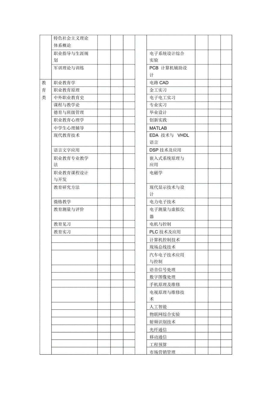 中职专业教师指标1_第5页