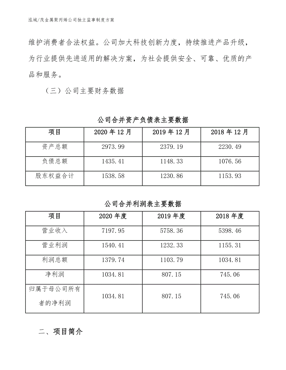 茂金属聚丙烯公司独立监事制度方案【参考】_第4页