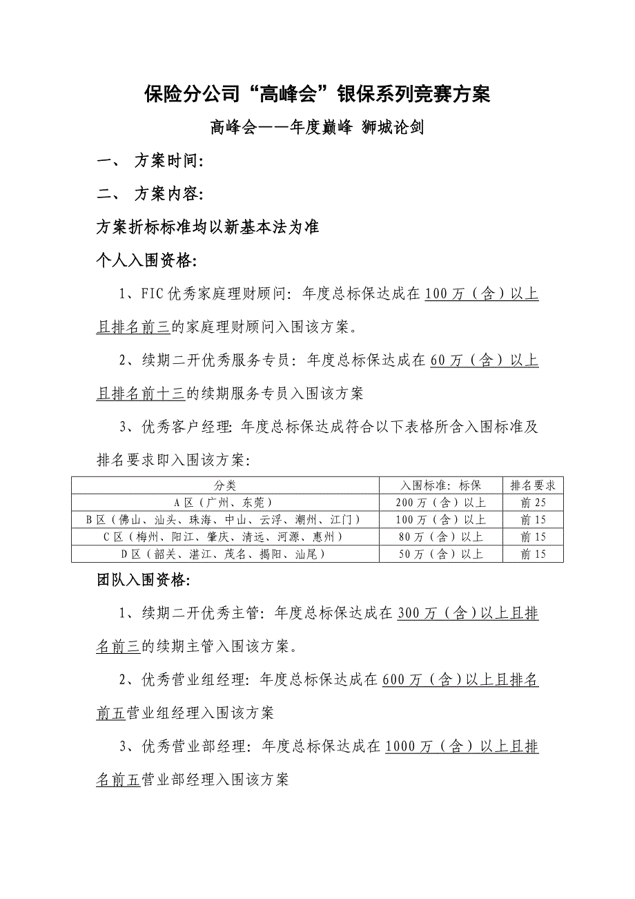 保险分公司“高峰会”银保系列竞赛方案_第1页