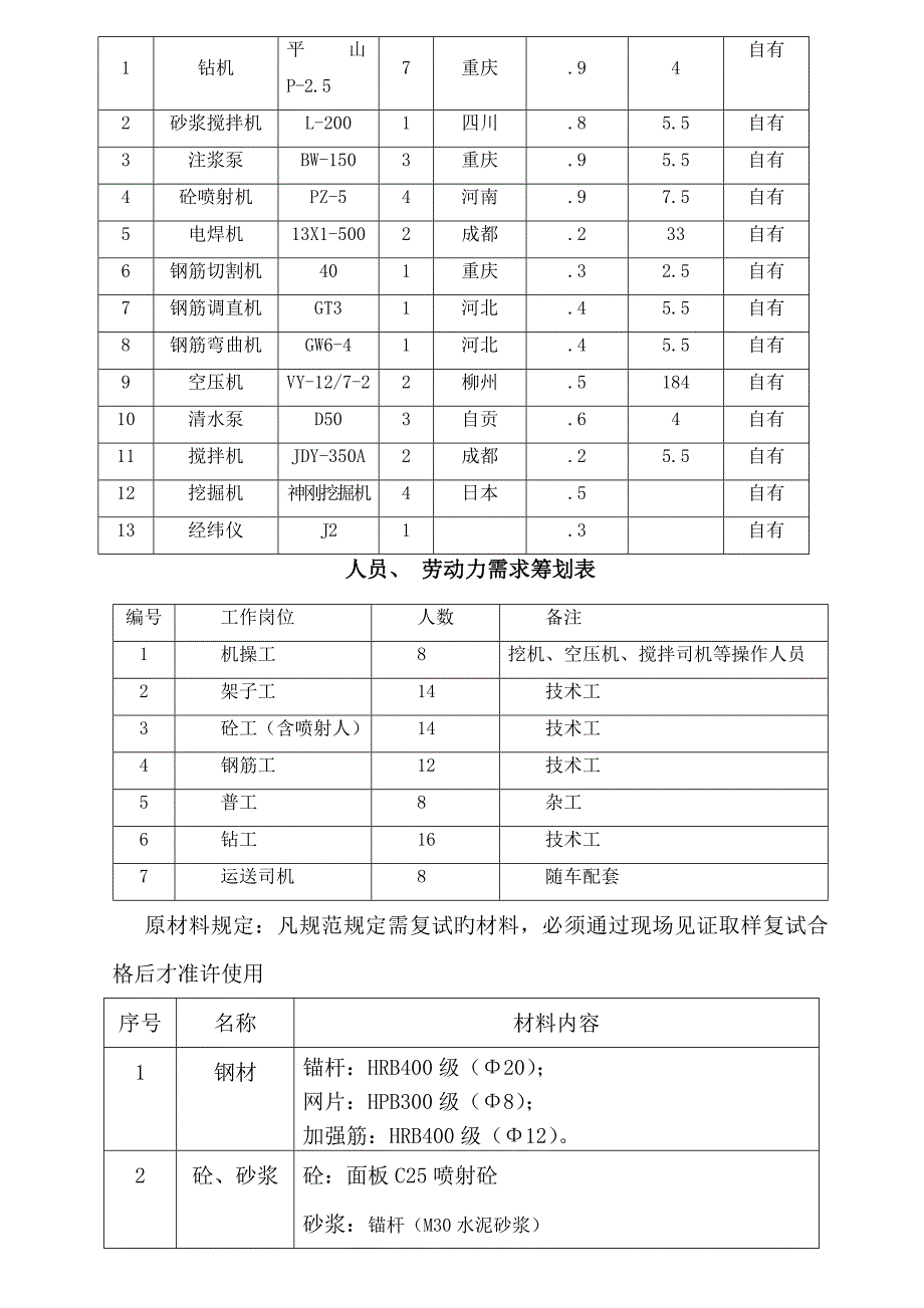 山体护坡综合施工专题方案_第4页