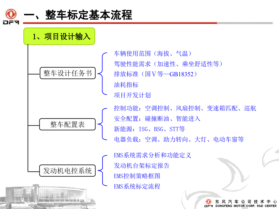 整车标定流程_第3页