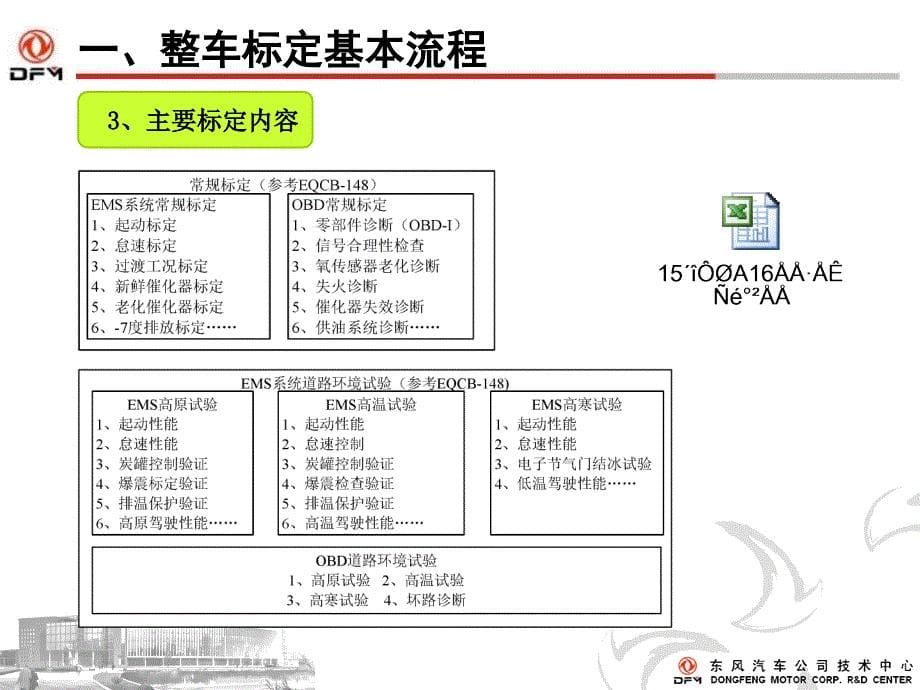 整车标定流程_第5页