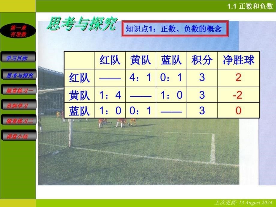 初中一年级数学上册第一课时课件_第5页