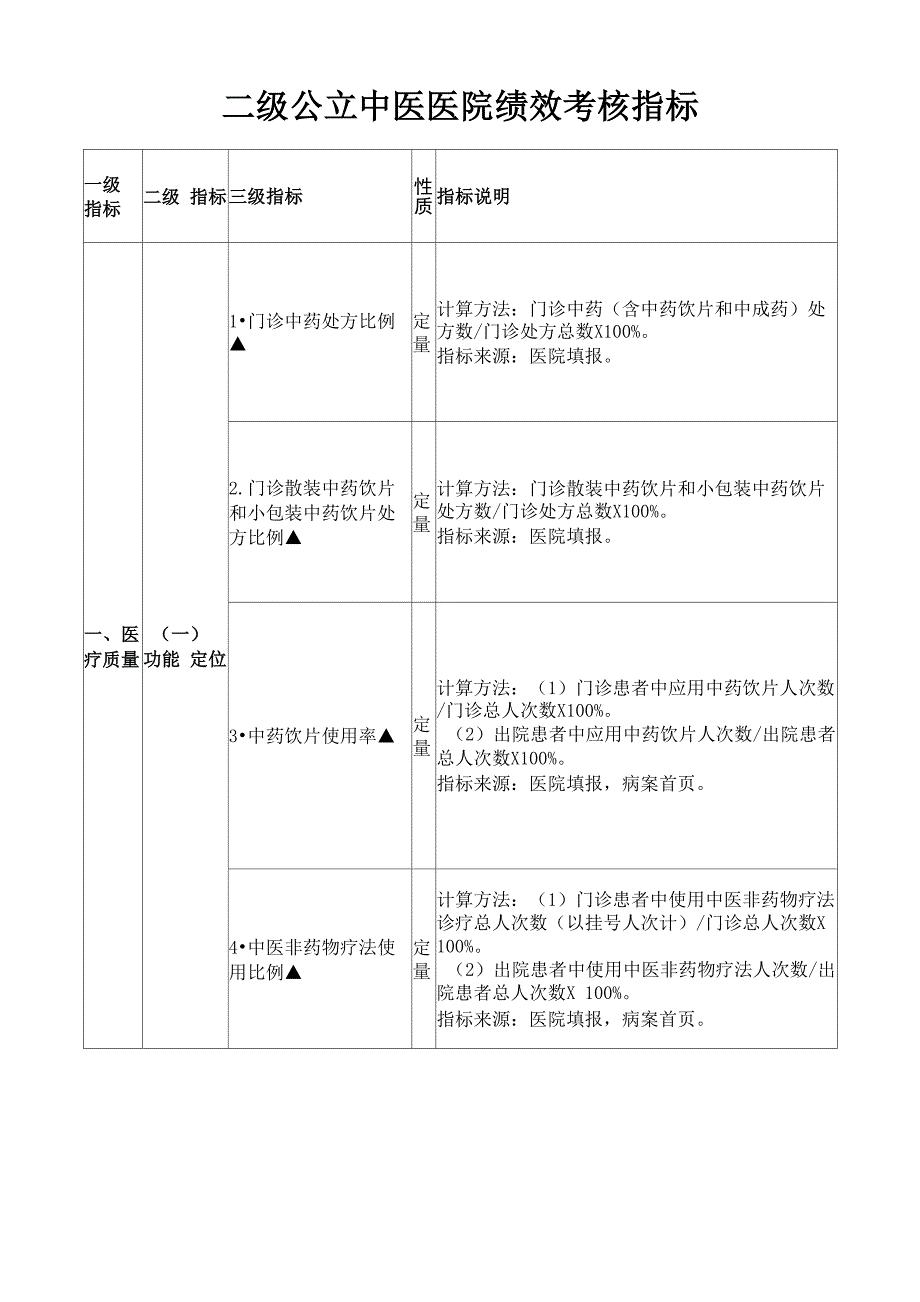 二级公立中医医院绩效考核指标_第1页