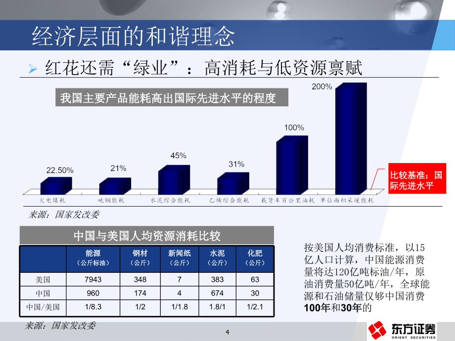 电力行业节能降耗的途径业界研究_第4页