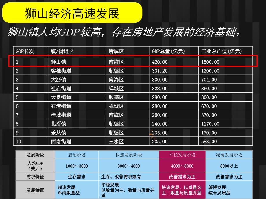 佛山市南海区松岗海逸锦绣誉峰苑招商指南(58页)_第2页