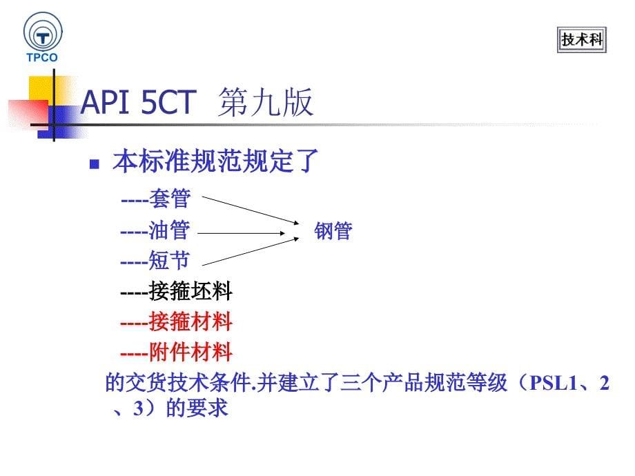 API5CT 第九版换版贯_第5页