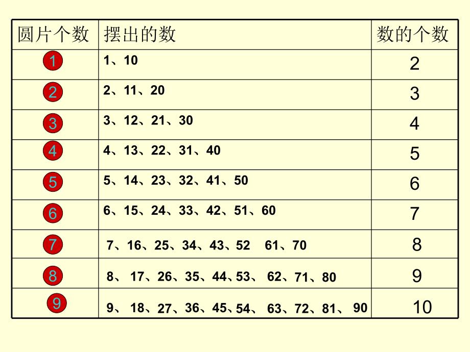 摆一摆想一想_第3页