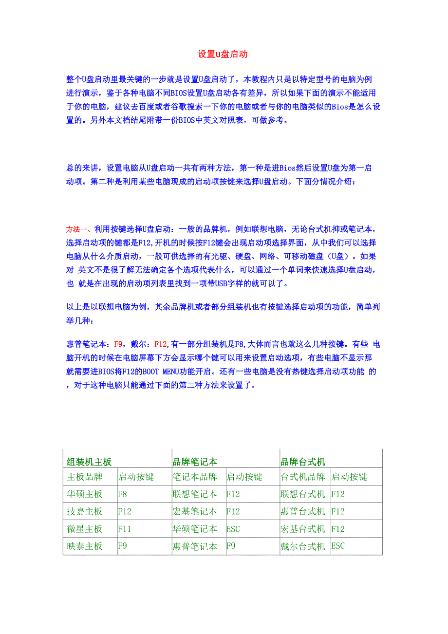 设置U盘启动及各品牌主板、电脑快速启动项设置键_第1页