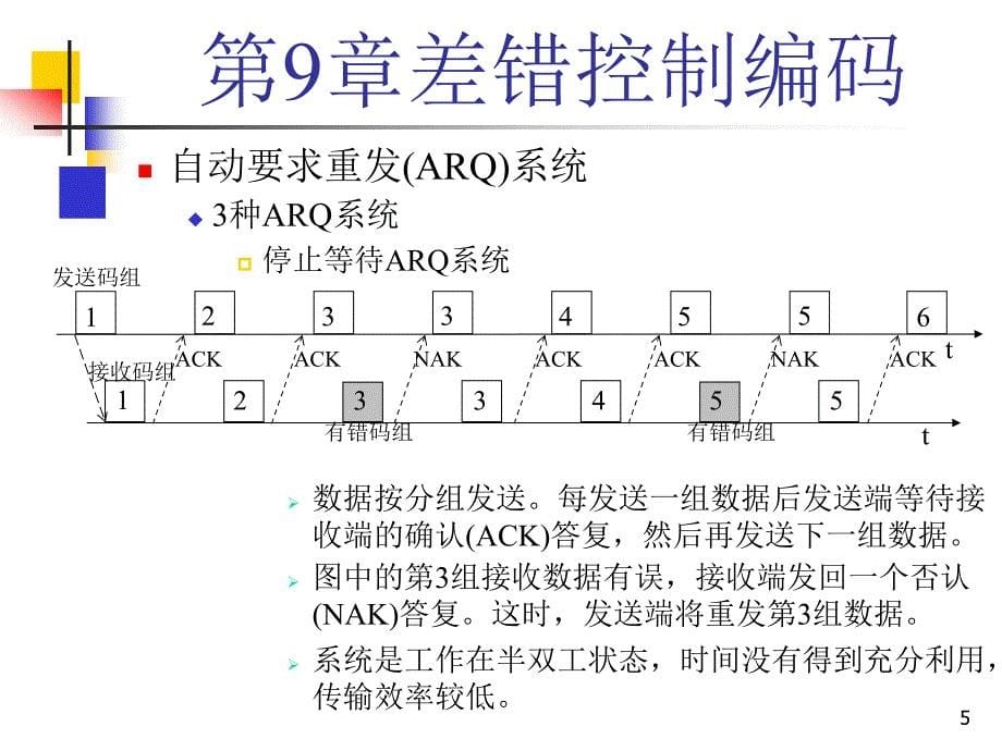 数字通信原理第9章差错控制编码R1_第5页