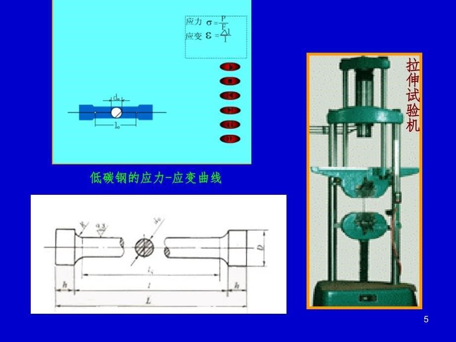 第一章金属材料性能PPT课件_第5页