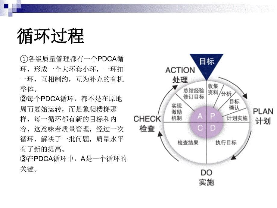 PDCA循环图及应用案例_第5页