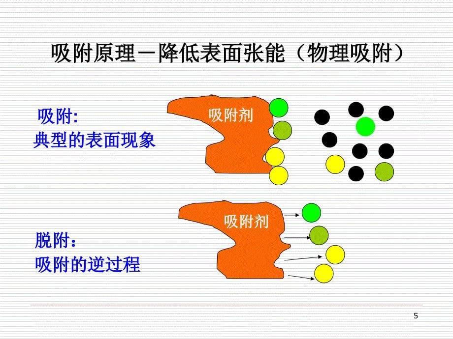 免疫吸附PPT参考幻灯片_第5页