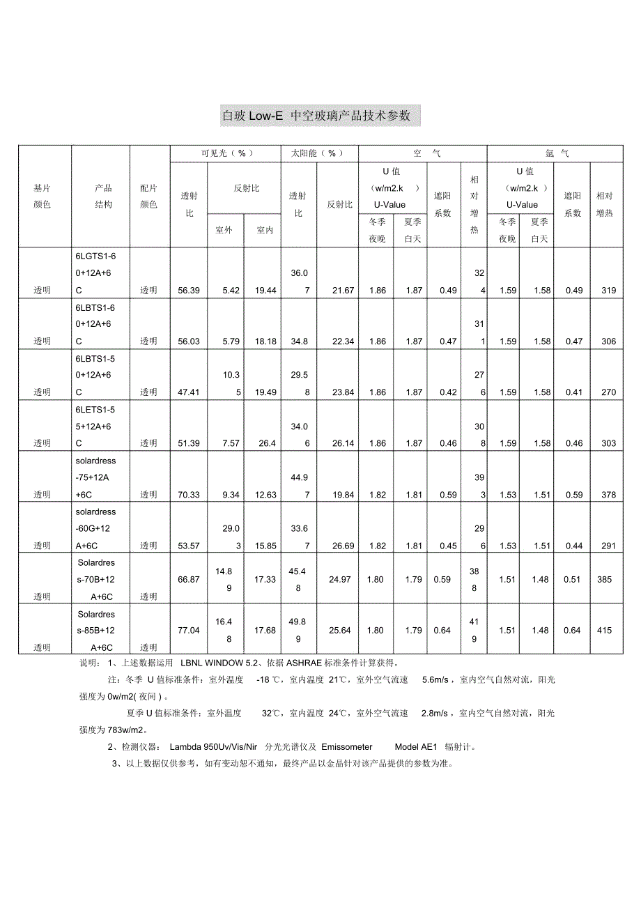 白玻LowE中空玻璃技术参数_第1页