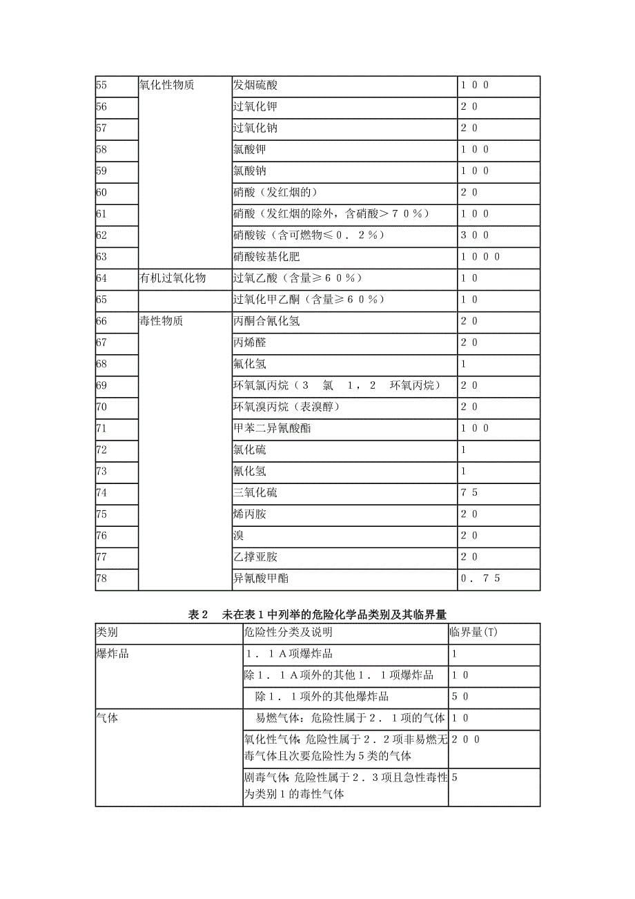 化工企业重大危险源辨识结论_第5页