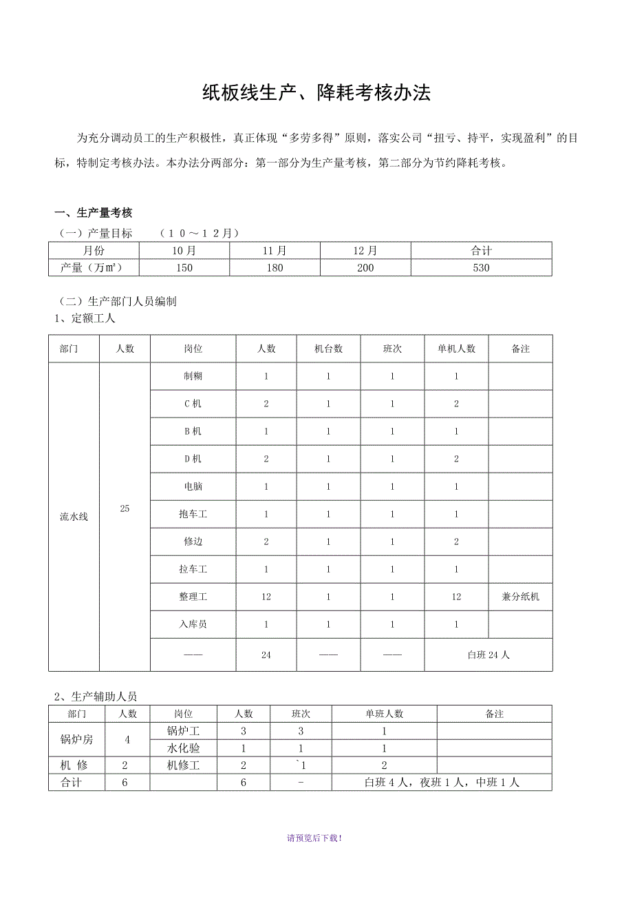 纸板线生产、降耗考核办法_第1页