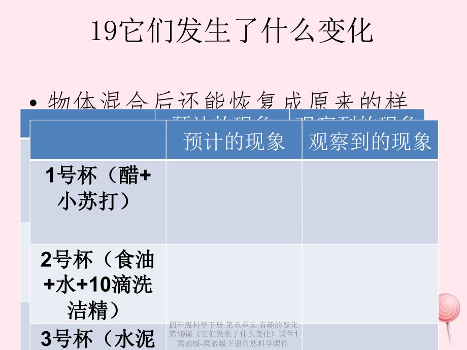 最新四年级科学下册第五单元有趣的变化第19课它们发生了什么变化1_第1页