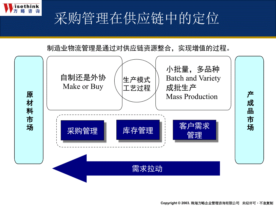 采购策略和谈判技巧NEW课件_第2页