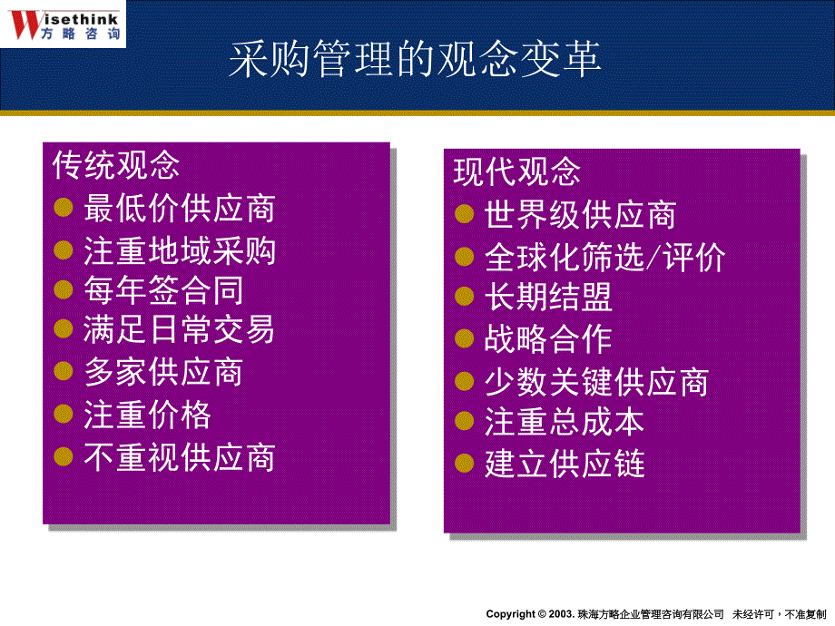 采购策略和谈判技巧NEW课件_第5页