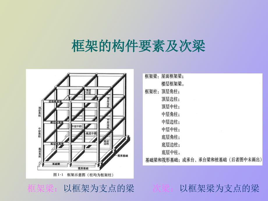 梁钢筋集中标注_第2页