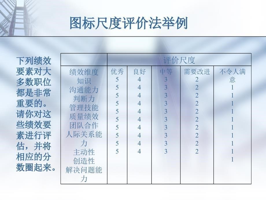 绩效考核的主要方法课件_第5页