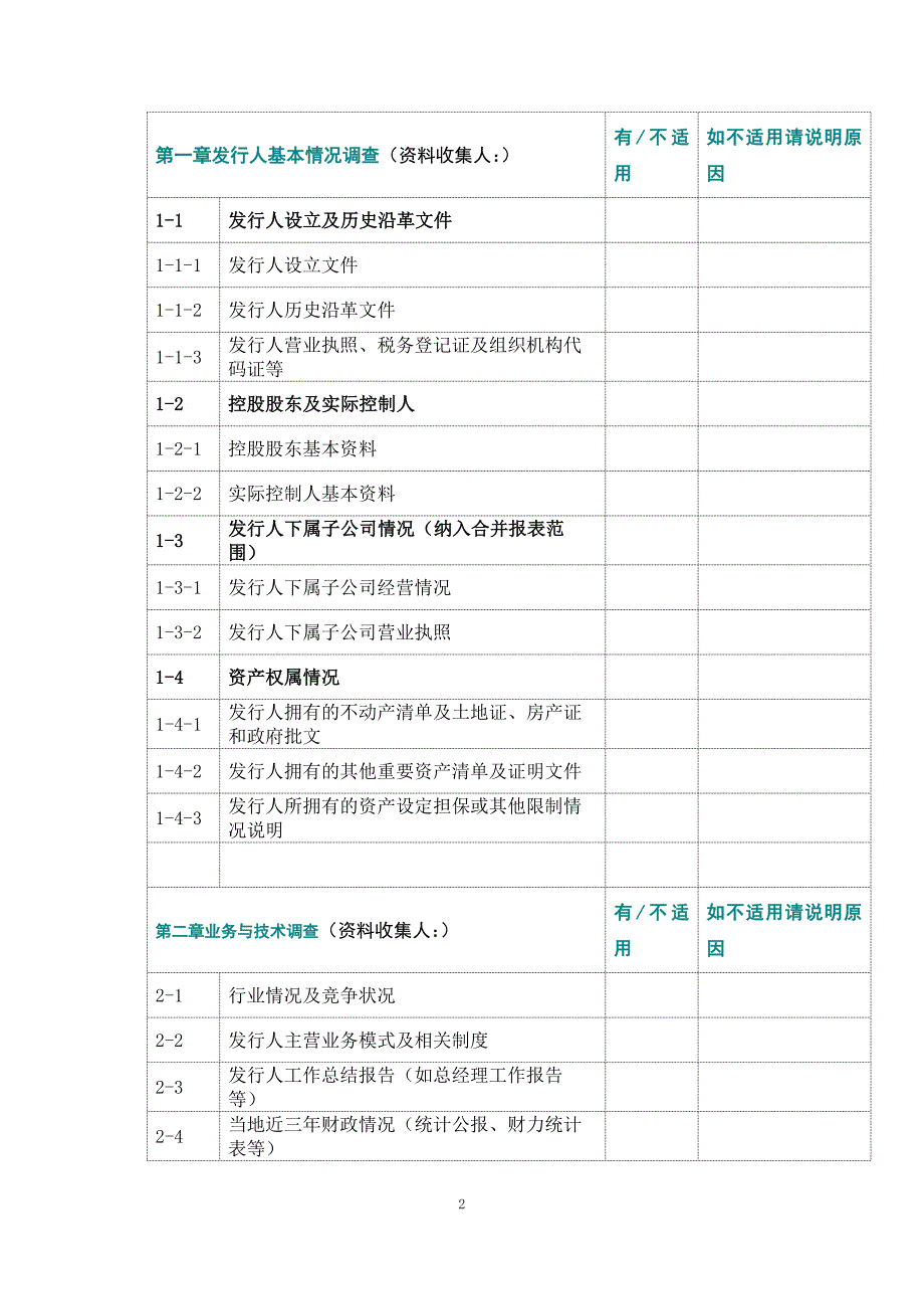 证券公司企业债券承销业务工作底稿目录模版.docx_第2页