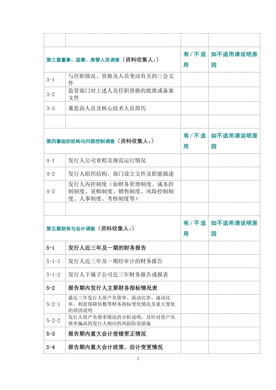 证券公司企业债券承销业务工作底稿目录模版.docx_第3页