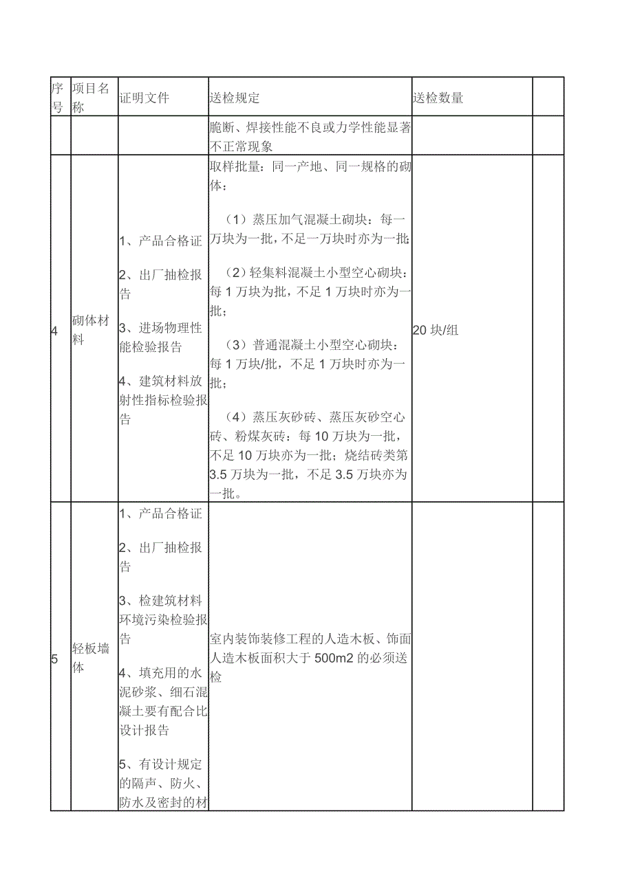 材料送检流程_第2页